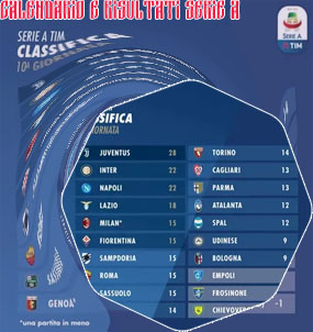Serie a partite oggi risultati