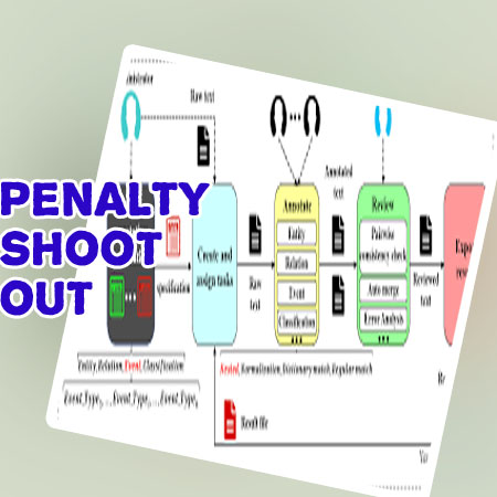Penalty shoot out slot
